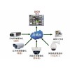 佛山视频监控系统安装维护